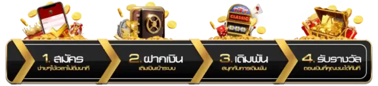 วิธีเข้าเล่น